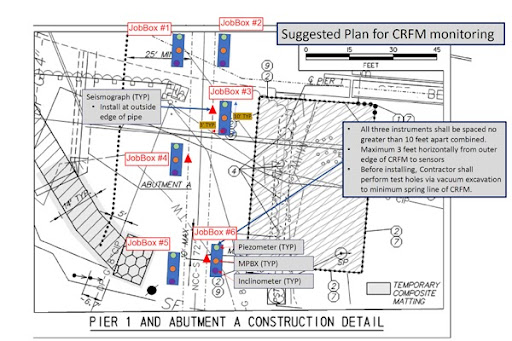 Monitoring Solutions Offered for the BR 1-159 Bridge