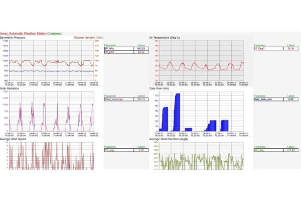 temperature effect